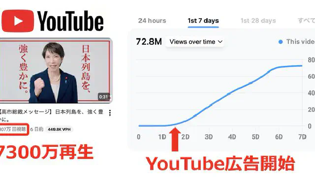 2月2日のトレンド記事