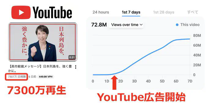 2月2日のトレンド記事